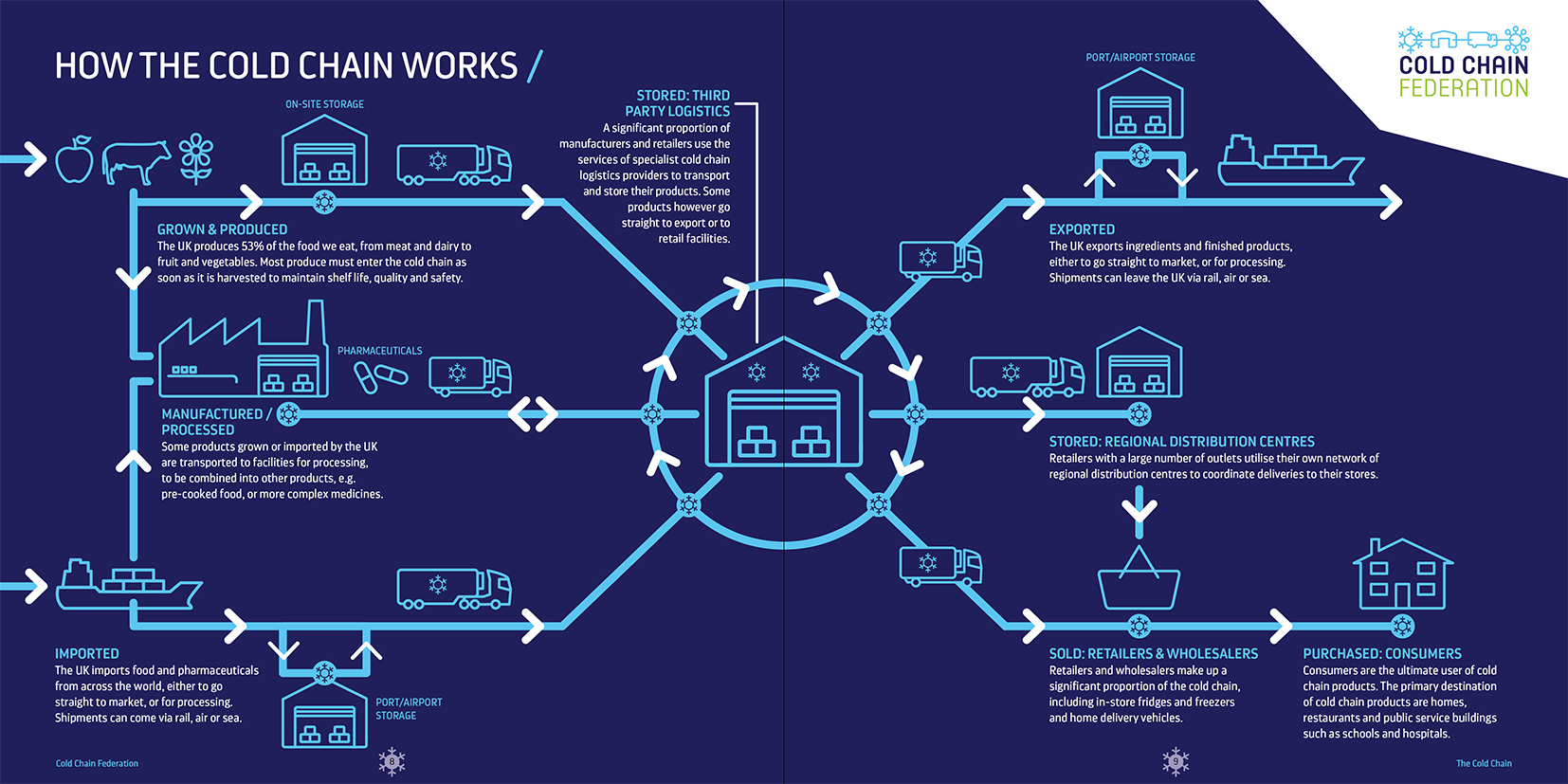 Insight Shane Brennan Cold Chain Federation
